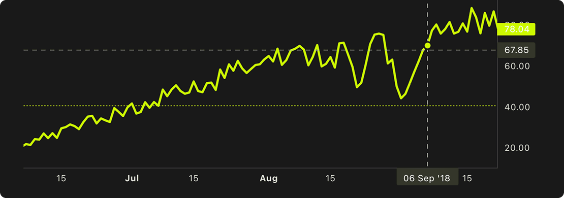 Simulated price graph showing potential token performance